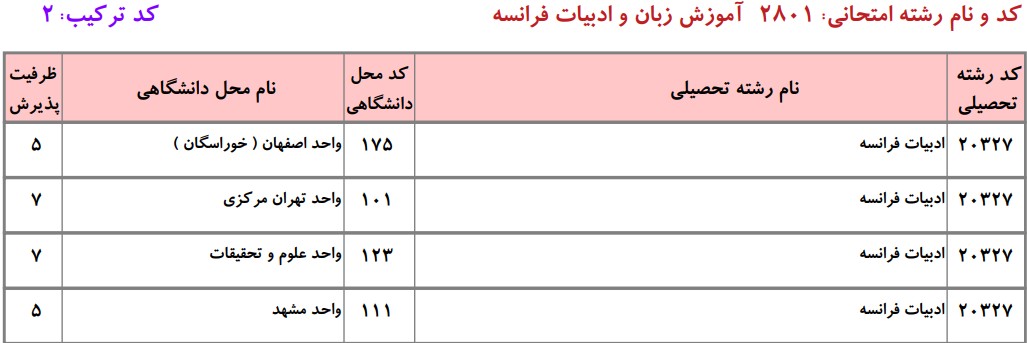 دانشگاه های دارای پذیرش دکتری ادبیات فراﻧﺴﻪ دانشگاه آزاد