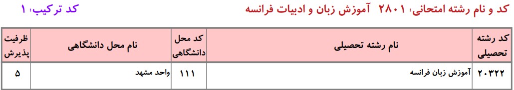 ظرفیت دکتری آﻣﻮزش زﺑﺎن ﻓﺮاﻧﺴﻪ دانشگاه آزاد
