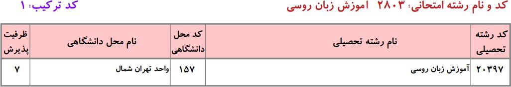 دانشگاه های دارای پذیرش دکتری آﻣﻮزش زﺑﺎن روسی دانشگاه آزاد