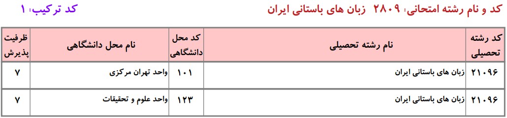 دانشگاه های دارای پذیرش دکتری زﺑﺎن ﻫﺎی باستانی ایران دانشگاه آزاد