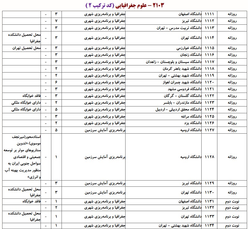 دانشگاه های دارای پذیرش دکتری ﺟﻐﺮاﻓﻴﺎ و ﺑﺮﻧﺎمه ریزی ﺷﻬﺮی