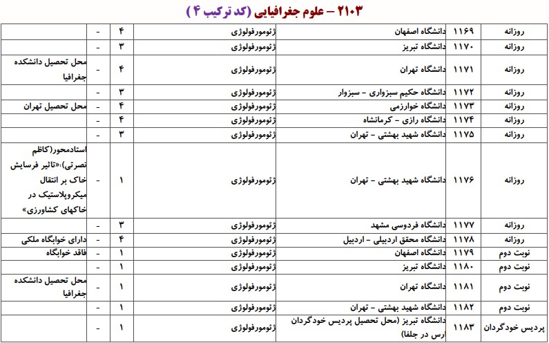 ظرفیت دکتری ژﺋﻮﻣﻮرﻓﻮﻟﻮژی