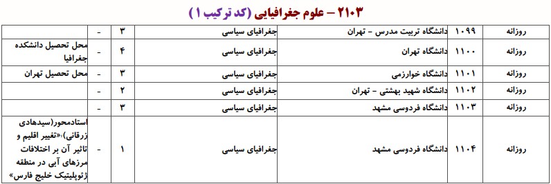 دانشگاه های دارای پذیرش دکتری ﺟﻐﺮاﻓﻴﺎی سیاسی