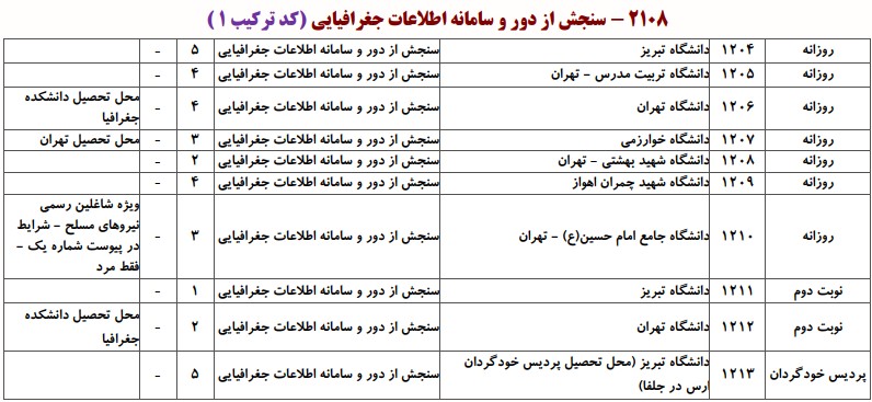 ظرفیت دکتری ﺳﻨﺠﺶ از دور و ﺳﺎﻣﺎﻧﻪ اﻃﻼﻋﺎت ﺟﻐﺮاﻓﻴﺎیی