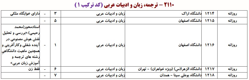 دانشگاه های دارای پذیرش دکتری زبان و ادبیات ﻋﺮبی