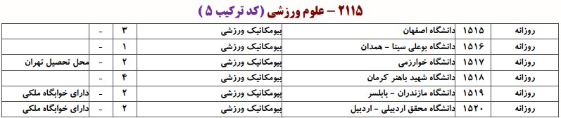دانشگاه های دارای پذیرش دکتری علوم ورزشی ـ ﺑﻴﻮﻣﻜﺎنیک ورزشی