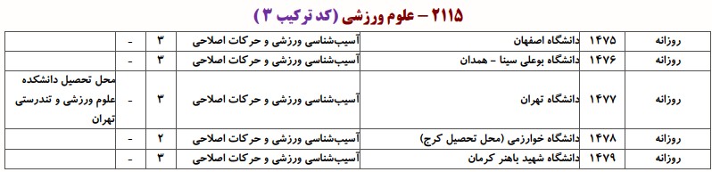 دانشگاه های دارای پذیرش دکتری علوم ورزشی ـ آﺳﻴﺐﺷﻨﺎسی ورزشی
