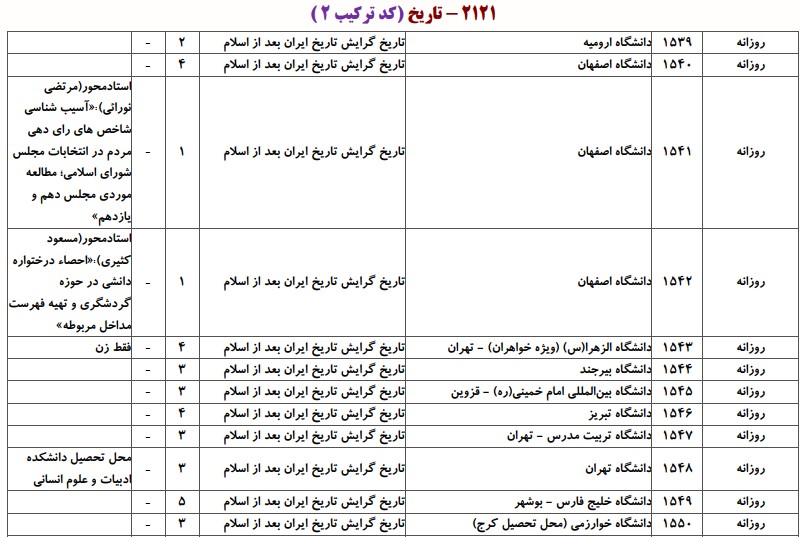 دانشگاه های دارای پذیرش دکتری ﺗﺎرﻳﺦ اﻳﺮان ﺑﻌﺪ از اﺳﻼم