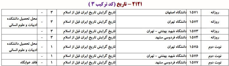 دانشگاه های دارای پذیرش دکتری ﺗﺎرﻳﺦ اﻳﺮان ﻗﺒﻞ از اﺳﻼم