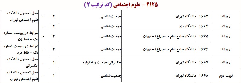 دانشگاه های دارای پذیرش دکتری ﺟﻤﻌﻴﺖﺷﻨﺎسی