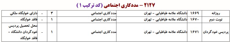 دانشگاه های دارای پذیرش دکتری ﻣﺪدﻛﺎری اﺟﺘﻤﺎعی