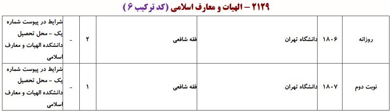 دانشگاه های دارای پذیرش دکتری ﻓﻘﻪ شافعی