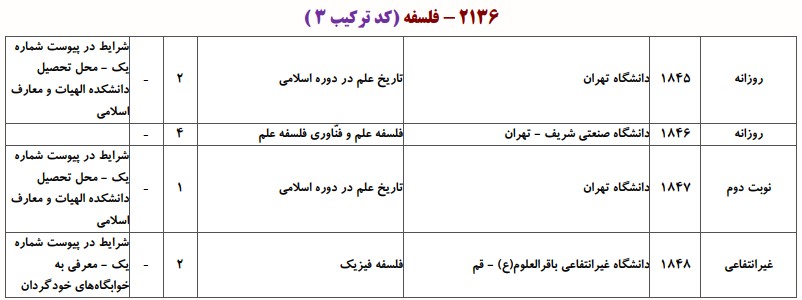دانشگاه های دارای پذیرش دکتری ﻓﻠﺴﻔﻪ ﻋﻠﻢ