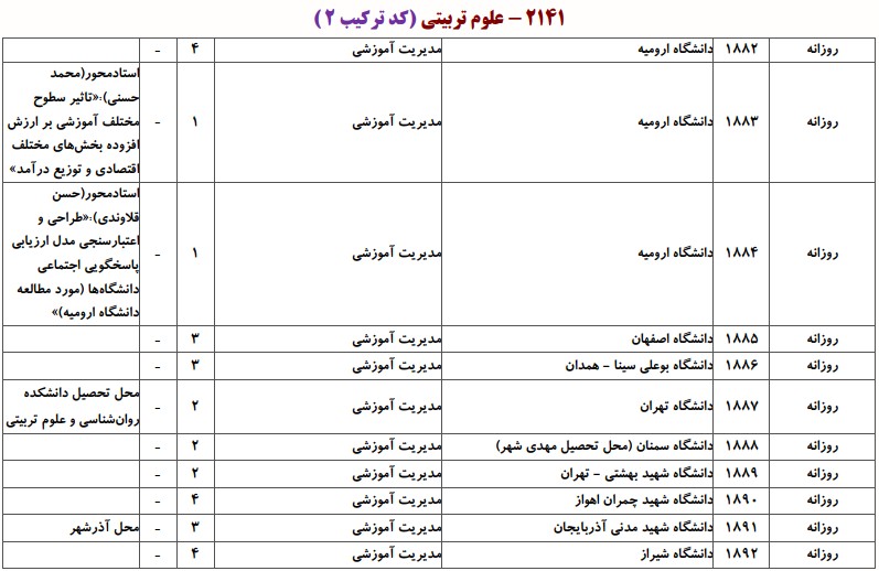 ظرفیت دکتری ﻣﺪﻳﺮﻳﺖ آﻣﻮزشی
