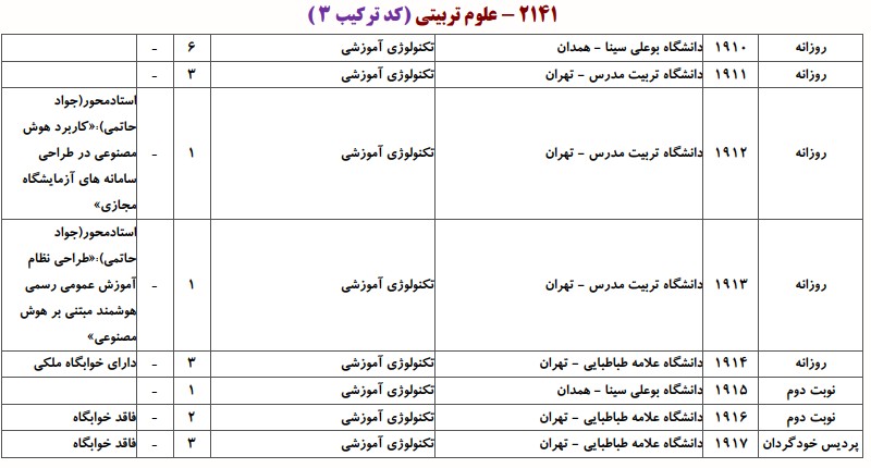 دانشگاه های دارای پذیرش دکتری ﺗﻜﻨﻮﻟﻮژی آﻣﻮزشی