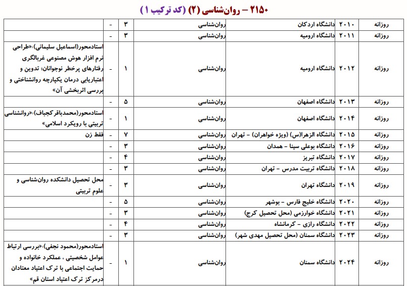 ظرفیت دکتری روانشناسی