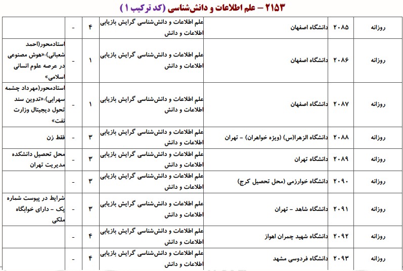 دانشگاه های دارای پذیرش دکتری ﻋﻠﻢ اﻃﻼﻋﺎت و داﻧﺶﺷﻨﺎسی