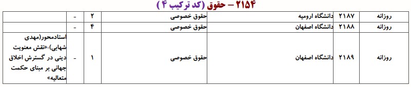 ظرفیت دکتری ﺣﻘﻮق ﺧﺼﻮصی