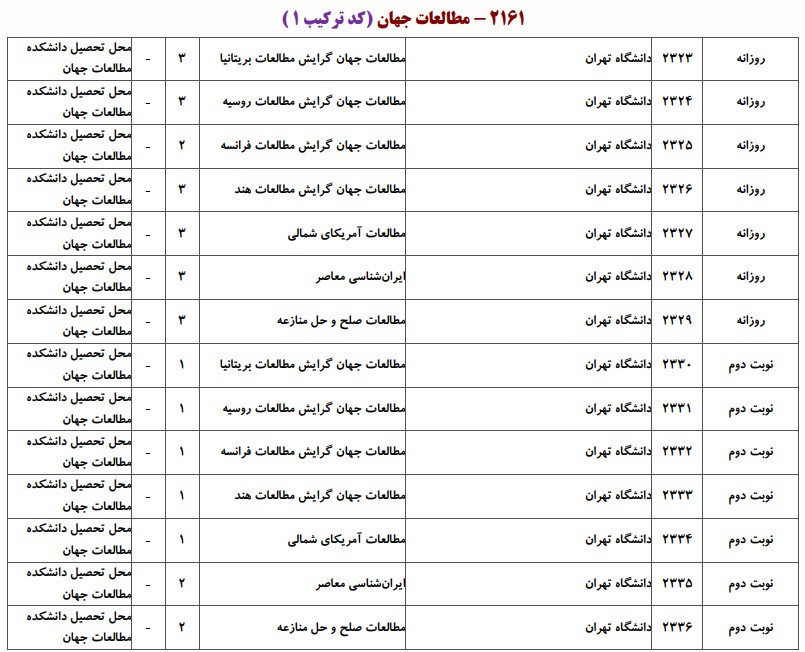 دانشگاه های دارای پذیرش دکتری مطالعات جهان