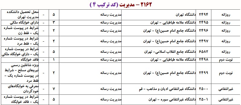 دانشگاه های دارای پذیرش دکتری مدیریت رسانه
