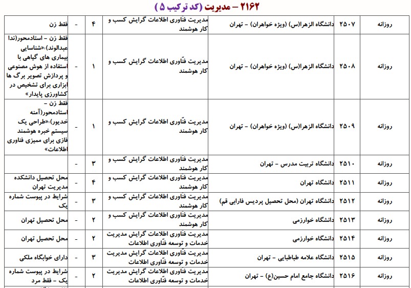 دانشگاه های دارای پذیرش دکتری ﻣﺪﻳﺮﻳﺖ ﻓﻨﺎوری اﻃﻼﻋﺎت