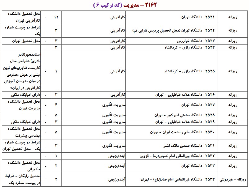 ظرفیت دکتری ﻛﺎرآفرینی، آﻳﻨﺪهﭘﮋوهی و ﻣﺪﻳﺮﻳﺖ ﺗﻜﻨﻮﻟﻮژی