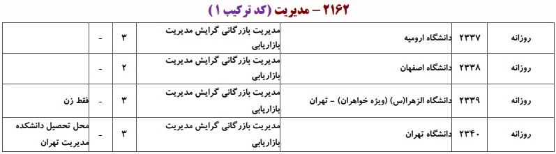 ظرفیت دکتری ﻣﺪﻳﺮﻳﺖ ﺑﺎزرﮔﺎنی و راﻫﺒﺮدی