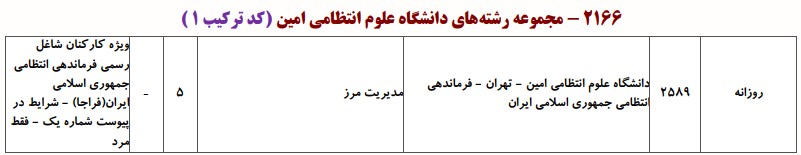 دانشگاه های دارای پذیرش دکتری QQ