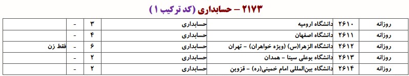 دانشگاه های دارای پذیرش دکتری حسابداری