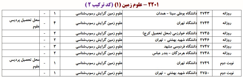 دانشگاه های دارای پذیرش دکتری رسوب شناسی