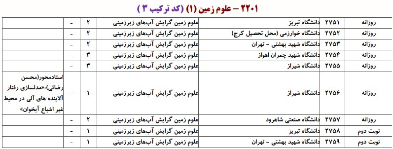 دانشگاه های دارای پذیرش دکتری آب ﻫﺎی زﻳﺮزمینی