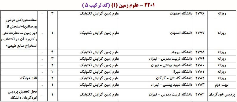 دانشگاه های دارای پذیرش دکتری ﺗﻜﺘﻮنیک