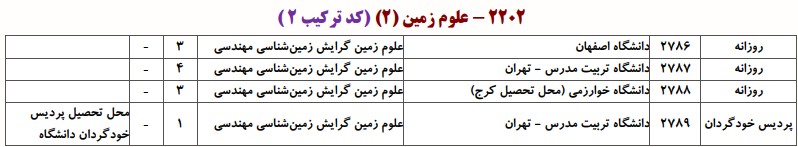 دانشگاه های دارای پذیرش دکتری زمین شناسی ﻣﻬﻨﺪسی
