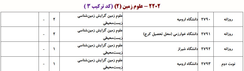 دانشگاه های دارای پذیرش دکتری زمین شناسی زیست محیطی