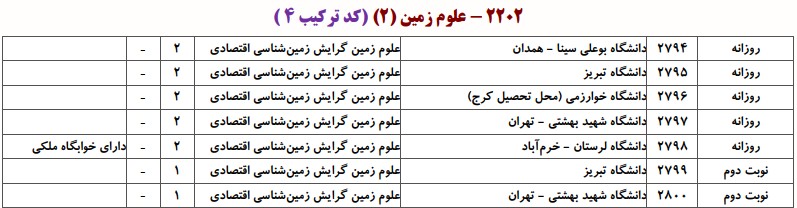دانشگاه های دارای پذیرش دکتری زمین شناسی اﻗﺘﺼﺎدی