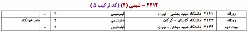 دانشگاه های دارای پذیرش دکتری ﻓﻴﺘﻮشیمی