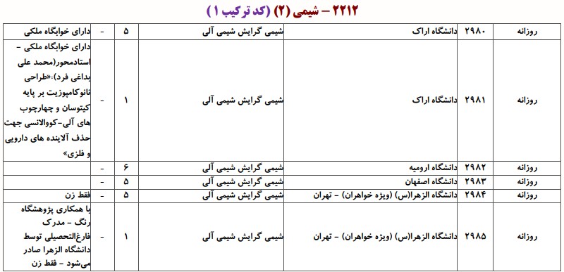 ظرفیت دکتری شیمی آلی