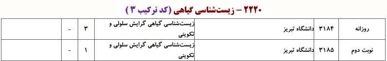 دانشگاه های دارای پذیرش دکتری  زیست شناسی ﮔﻴﺎهی ـ ﺳﻠﻮلی و ﺗﻜﻮینی
