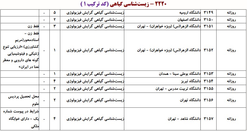 دانشگاه های دارای پذیرش دکتری زیست شناسی ﮔﻴﺎهی ـ ﻓﻴﺰﻳﻮﻟﻮژی