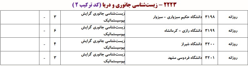 دانشگاه های دارای پذیرش دکتری زیست شناسی ﺟﺎﻧﻮری ـ ﺑﻴﻮﺳﻴﺴﺘﻤﺎتیک