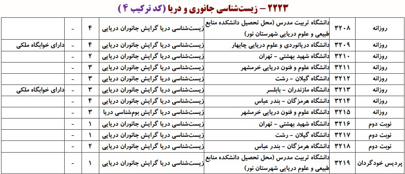 ظرفیت دکتری زیست شناسی درﻳﺎ