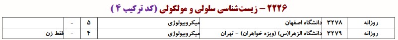 دانشگاه های دارای پذیرش دکتری ﻣﻴﻜﺮوﺑﻴﻮﻟﻮژی