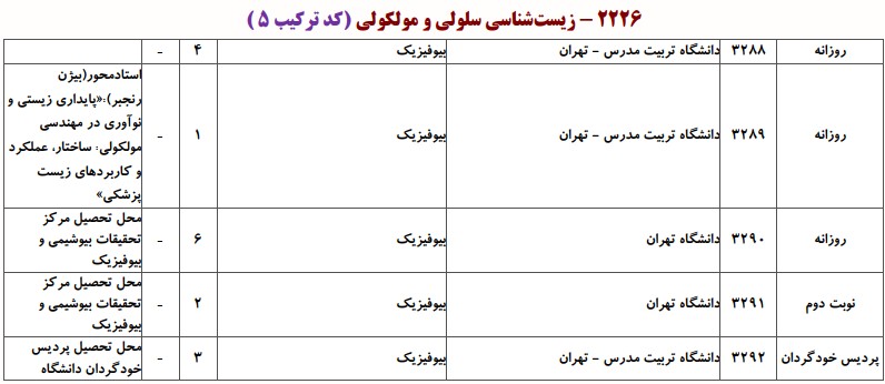 دانشگاه های دارای پذیرش دکتری  ﺑﻴﻮﻓﻴﺰیک