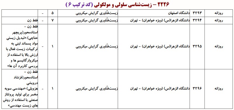 دانشگاه های دارای پذیرش دکتری زﻳﺴﺖ ﻓﻨﺎوری ﻣﻴﻜﺮوبی