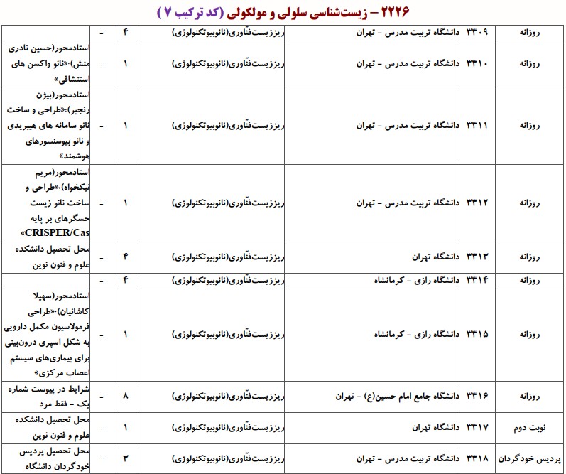 دانشگاه های دارای پذیرش دکتری ریززیست ﻓﻨﺎوری