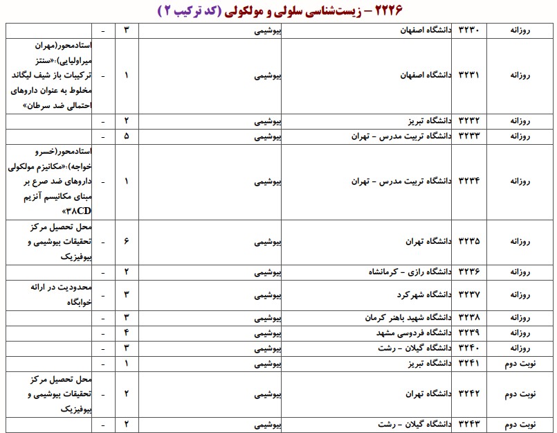 ظرفیت دکتری ﺑﻴﻮشیمی