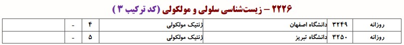 دانشگاه های دارای پذیرش دکتری ژنتیک ﻣﻮﻟﻜﻮلی