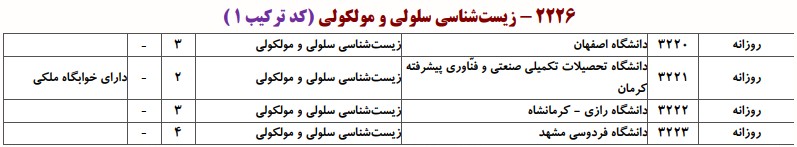 ظرفیت دکتری  زیست شناسی ﺳﻠﻮلی و ﻣﻮﻟﻜﻮلی