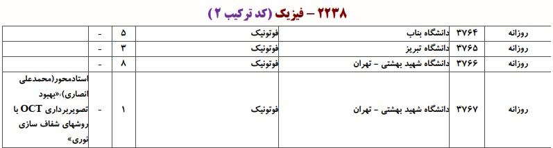 دانشگاه های دارای پذیرش دکتری فوتونیک