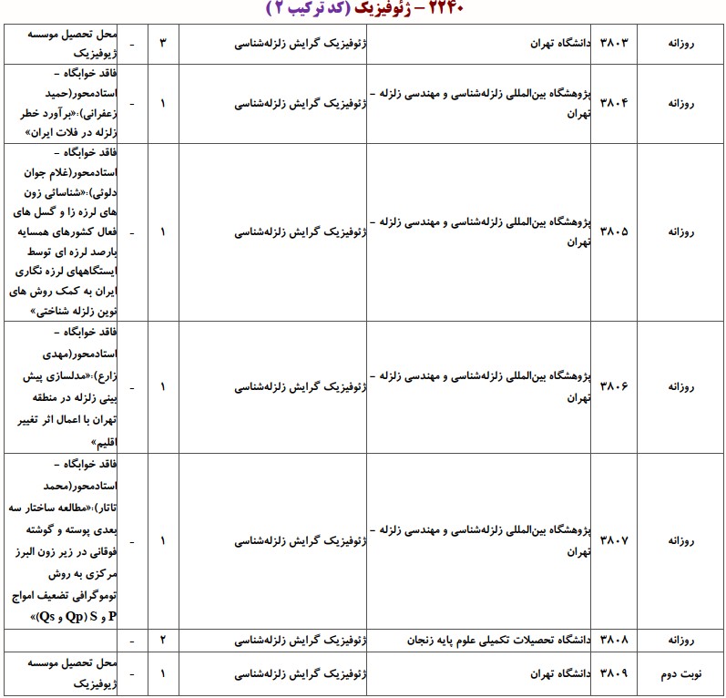 دانشگاه های دارای پذیرش دکتری ژﺋﻮﻓﻴﺰیک - زلزله شناسی